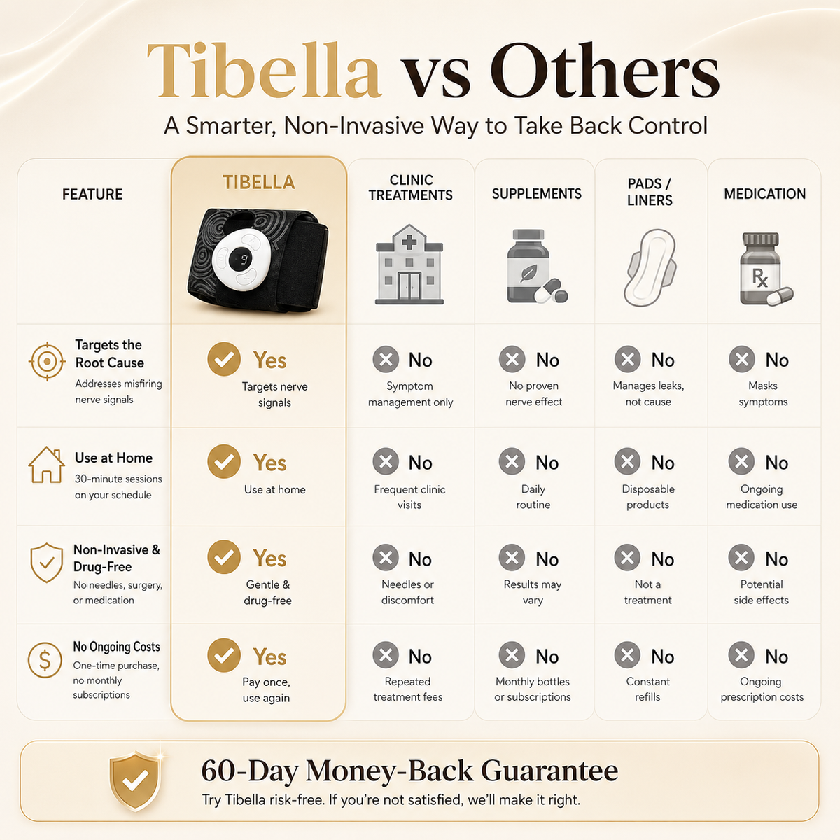 Tibella Nerve Stimulator
